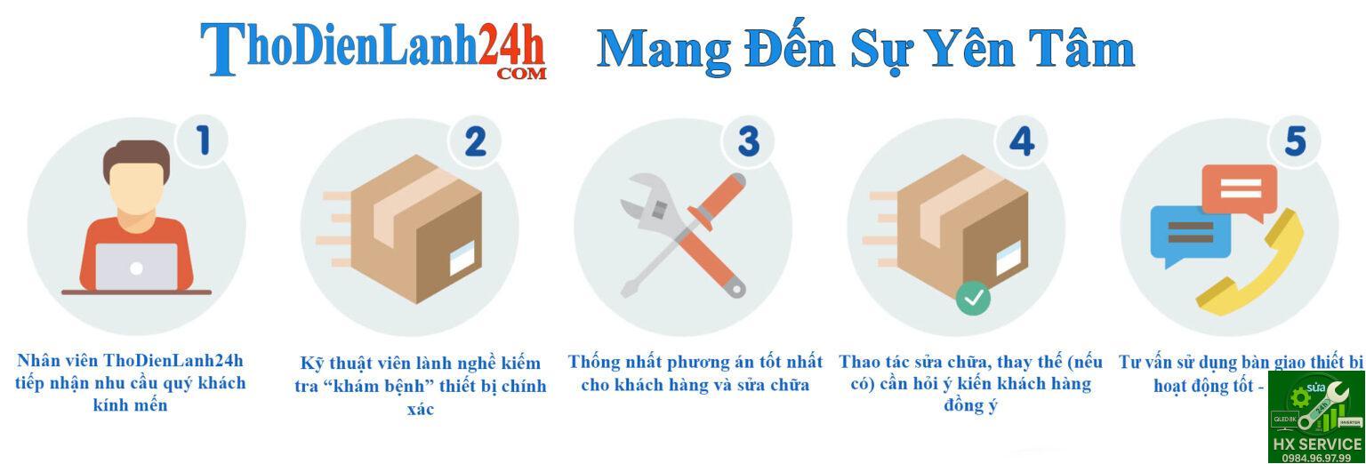Quy Trinh Sua Chua Dieu Hoa