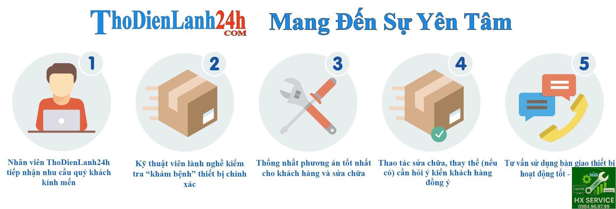 Thodienlanh24H Sửa Điều Hoà Lg Lưu Động Toàn Quốc